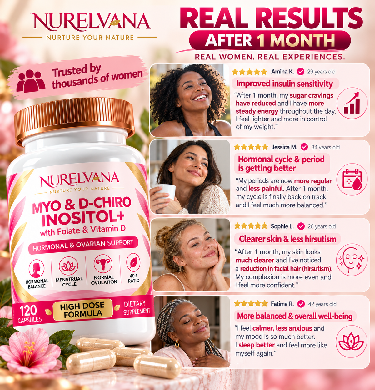 Myo & D-Chiro Inositol+