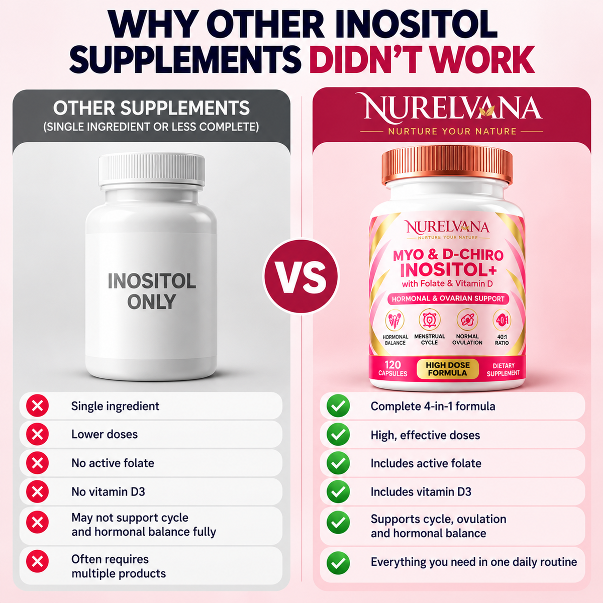 Myo & D-Chiro Inositol+